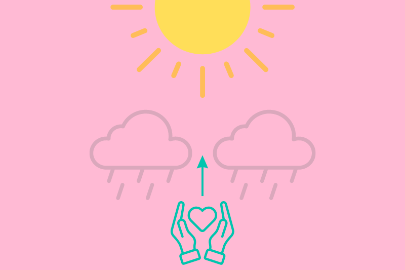 Two hands cradling a heart with an arrow pointing up between two rain clouds towards a sun